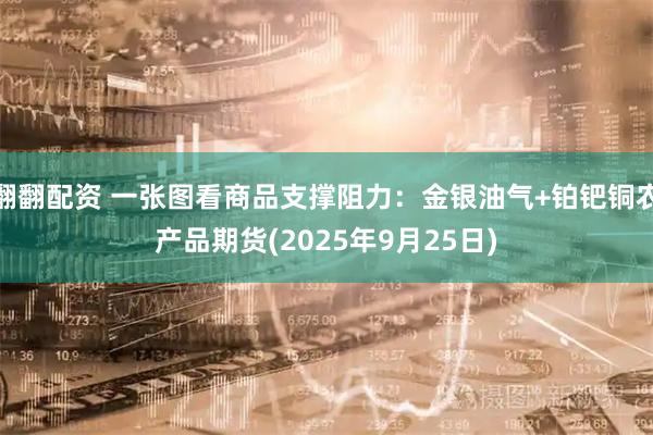 翻翻配资 一张图看商品支撑阻力：金银油气+铂钯铜农产品期货(2025年9月25日)